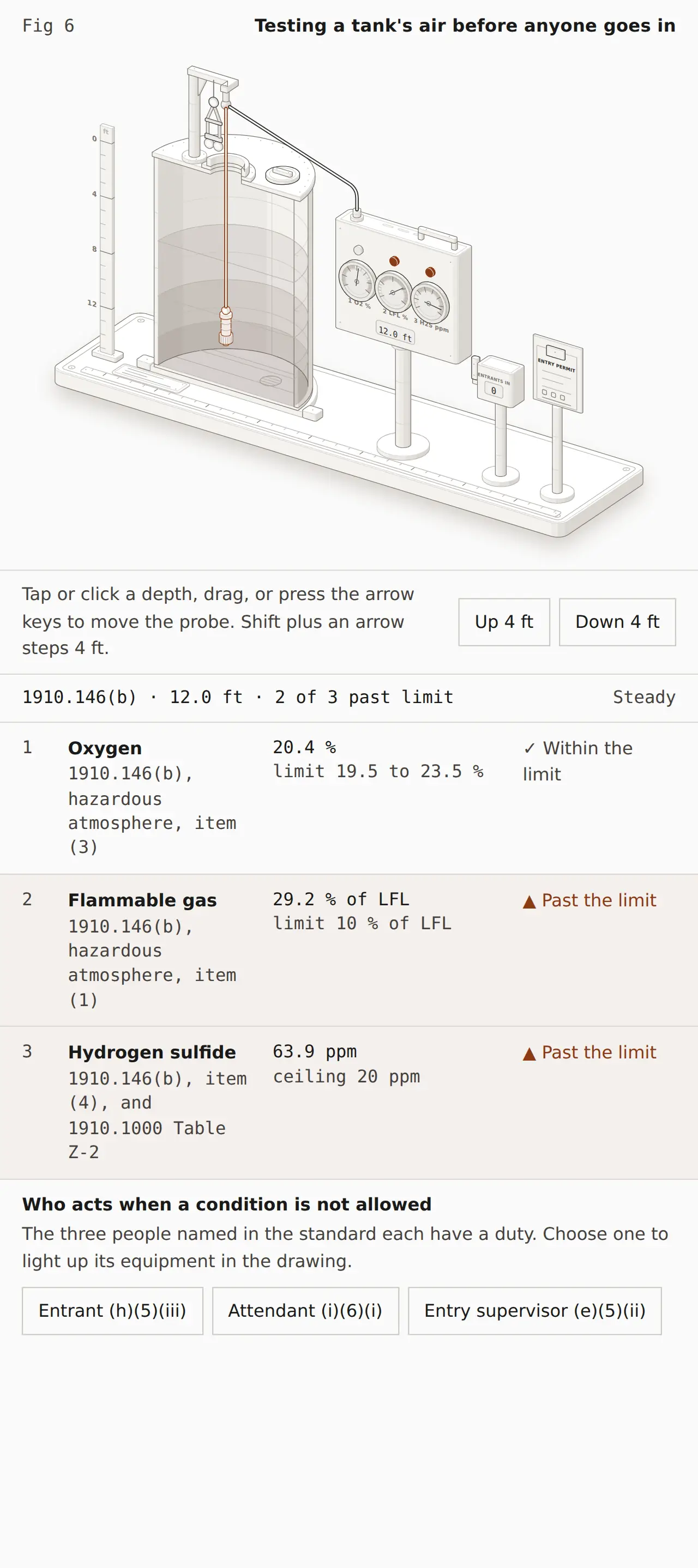 Testing a tank's air before anyone goes in. Open the interactive figure.