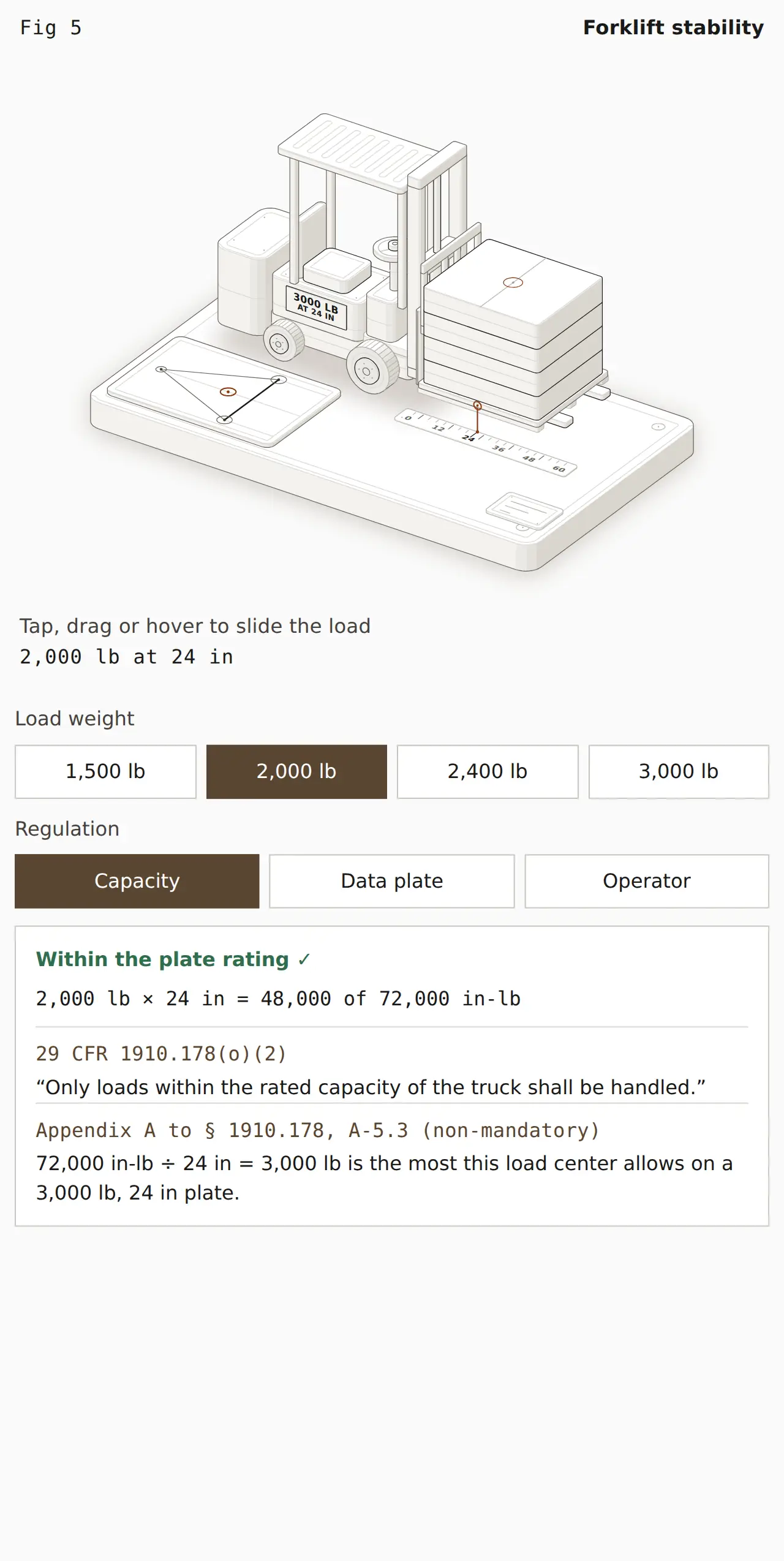 Forklift stability. Open the interactive figure.