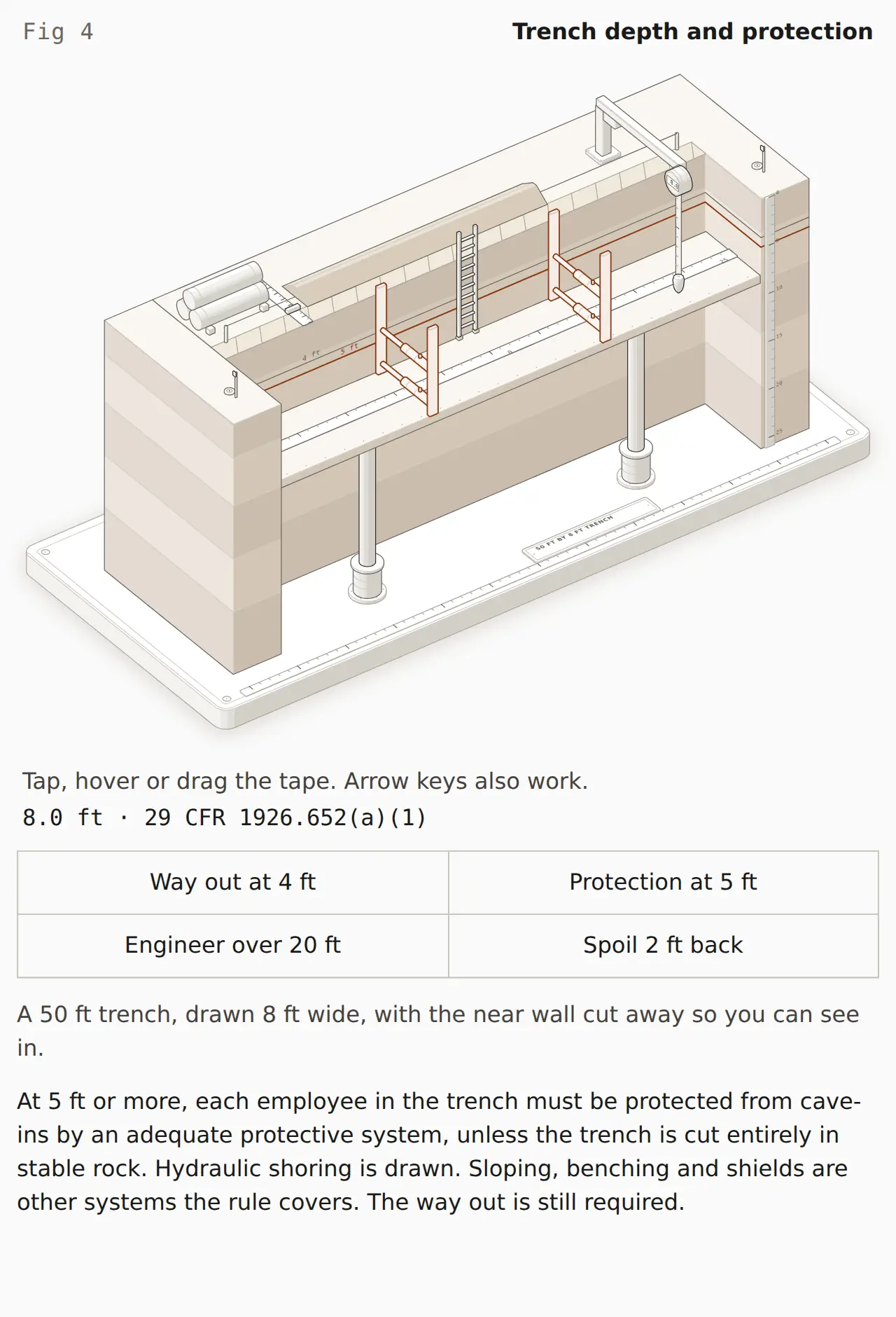 Trench depth and protection. Open the interactive figure.